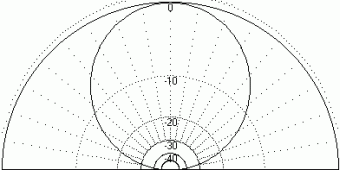 KV5R