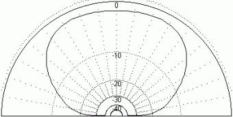 KV5R