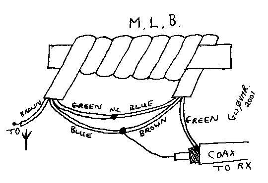 MLB Diagram - (C) 2001 - GW0VMR