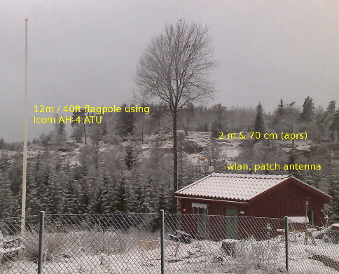 SM0RWO winter season
